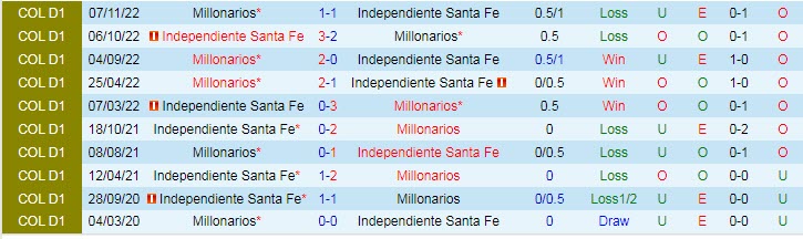 Nhận định, soi kèo Ind. Santa Fe vs Millonarios, 8h35 ngày 1/12 - Ảnh 3