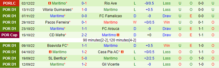 Nhận định, soi kèo Farense vs Marítimo, 1h30 ngày 8/12 - Ảnh 3