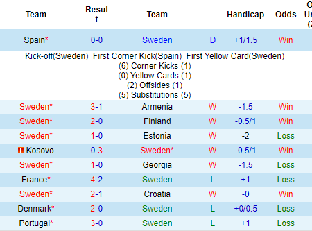 Soi kèo phạt góc Thụy Điển vs Slovakia, 20h ngày 18/6 – Nhà Cái 188Bet