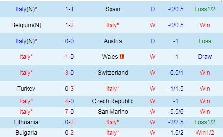 Phân tích kèo hiệp 1 Italia vs Anh, 2h ngày 12/7 – Nhà Cái 188Bet