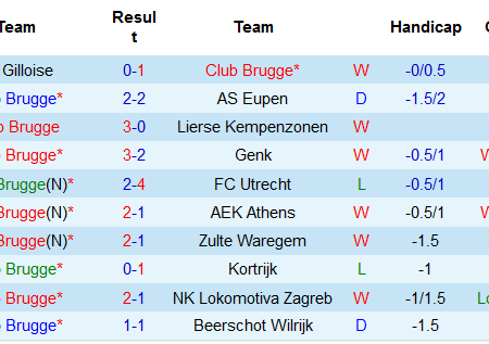 Nhận định, soi kèo Club Brugge vs Cercle Brugge, 01h45 ngày 7/8 – Nhà Cái W88