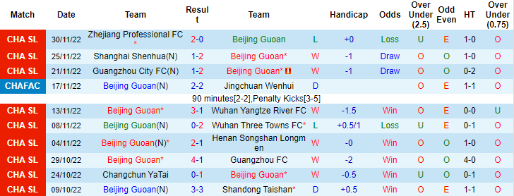 Biến động tỷ lệ kèo Beijing Guoan vs Dalian Pro, 14h30 ngày 5/12 - Ảnh 2