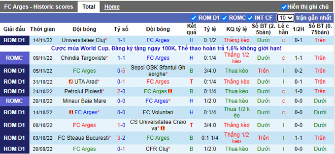 Nhận định, soi kèo Arges vs Rapid Bucuresti hôm nay, 0h ngày 5/12 - Ảnh 1