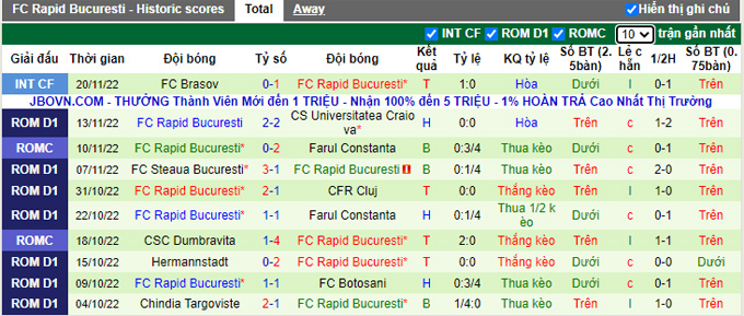 Nhận định, soi kèo Arges vs Rapid Bucuresti hôm nay, 0h ngày 5/12 - Ảnh 2