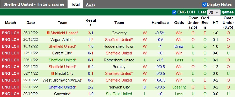 Nhận định, soi kèo Blackpool vs Sheffield United, 3h15 ngày 30/12 - Ảnh 2