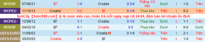 Nhận định, soi kèo Croatia vs Bỉ, 22h ngày 1/12 - Ảnh 1