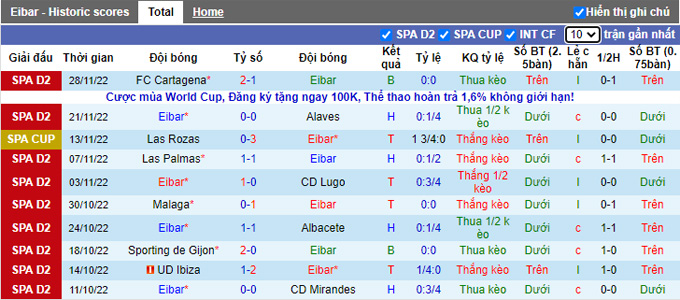 Nhận định, soi kèo Eibar vs Huesca, 0h30 ngày 5/12 - Ảnh 1