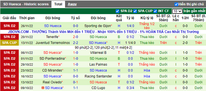 Nhận định, soi kèo Eibar vs Huesca, 0h30 ngày 5/12 - Ảnh 2