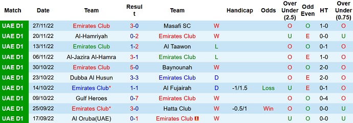 Nhận định, soi kèo Emirates vs Ramms, 19h35 ngày 4/12 - Ảnh 1