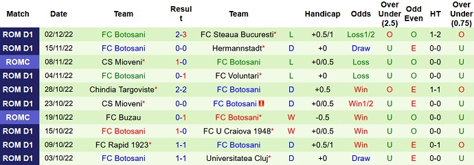 Nhận định, soi kèo Farul vs Botosani, 18h15 ngày 4/12 - Ảnh 2