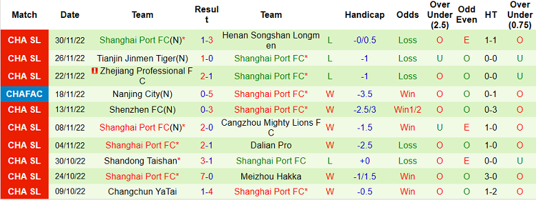 Nhận định, soi kèo Guangzhou City vs Shanghai Port, 18h30 ngày 4/12 - Ảnh 2