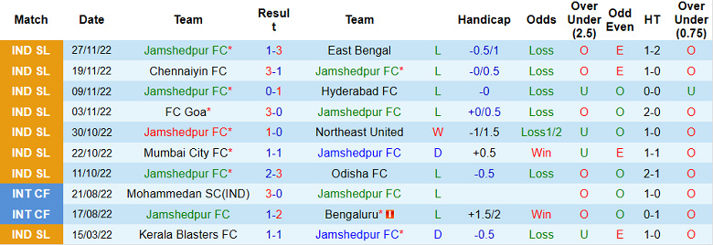 Nhận định, soi kèo Jamshedpur vs Kerala, 21h ngày 4/12 - Ảnh 1