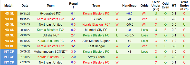 Nhận định, soi kèo Jamshedpur vs Kerala, 21h ngày 4/12 - Ảnh 2