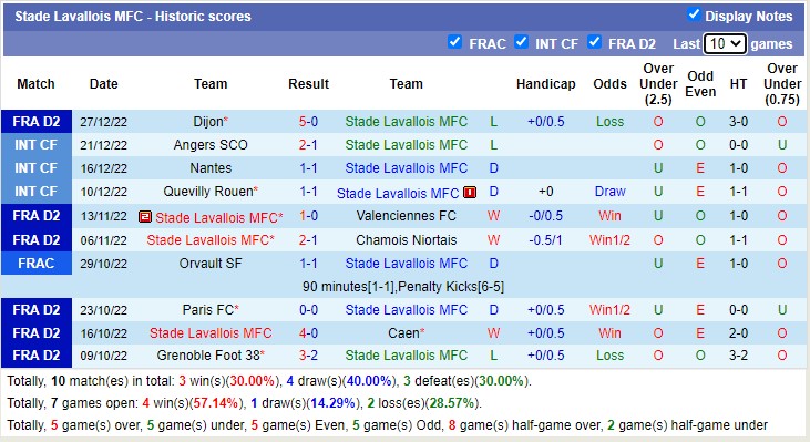 Nhận định, soi kèo Laval vs Amiens, 3h ngày 31/12 - Ảnh 2