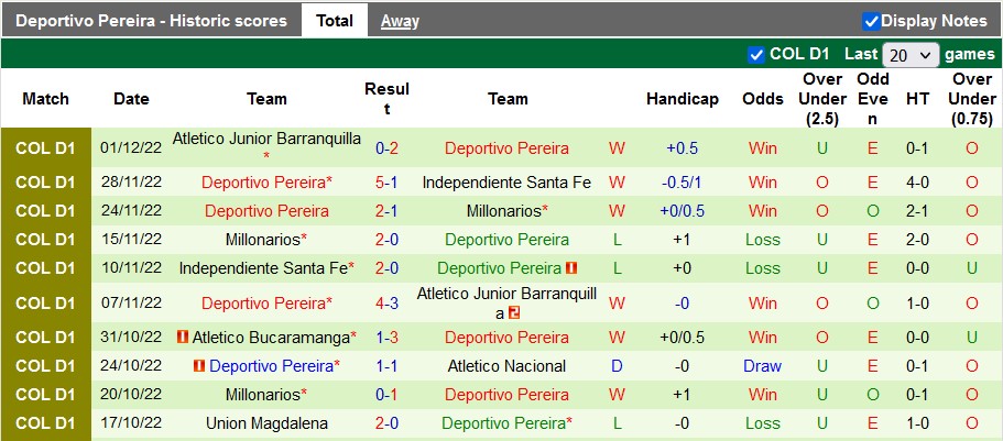 Nhận định, soi kèo Medellín vs Pereira, 6h ngày 5/12 - Ảnh 2