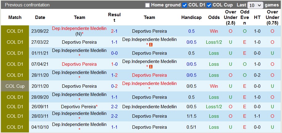 Nhận định, soi kèo Medellín vs Pereira, 6h ngày 5/12 - Ảnh 3
