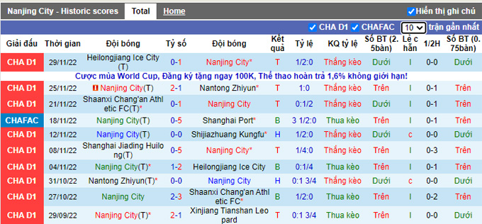 Nhận định, soi kèo Nanjing City vs Shanghai Jiading, 13h ngày 4/12 - Ảnh 1