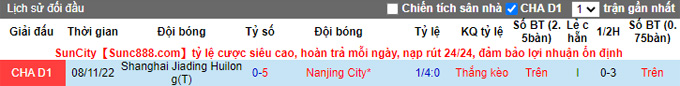 Nhận định, soi kèo Nanjing City vs Shanghai Jiading, 13h ngày 4/12 - Ảnh 3