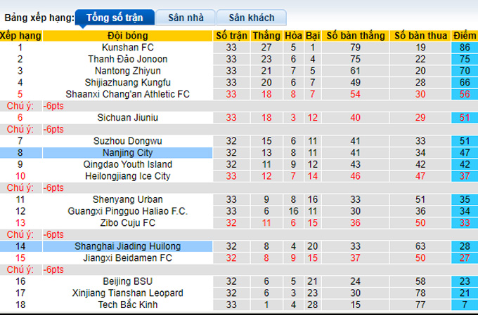 Nhận định, soi kèo Nanjing City vs Shanghai Jiading, 13h ngày 4/12 - Ảnh 4