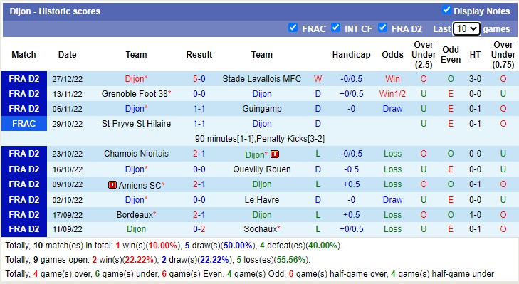 Nhận định, soi kèo Rodez vs Dijon, 3h ngày 31/12 - Ảnh 3