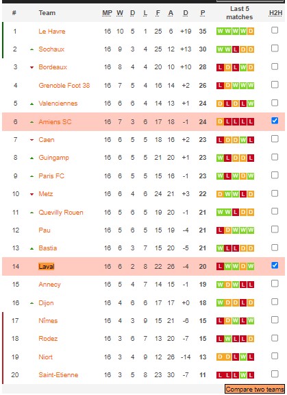 Nhận định, soi kèo Rodez vs Dijon, 3h ngày 31/12 - Ảnh 5