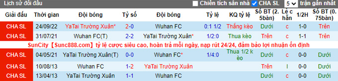 Nhận định, soi kèo Wuhan vs Changchun YaTai, 18h30 ngày 4/12 - Ảnh 3