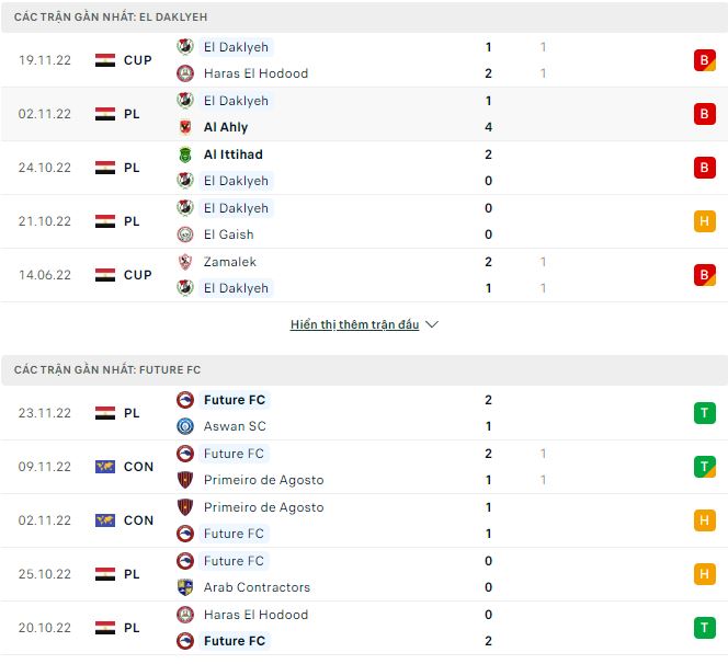 Soi kèo tài xỉu El Daklyeh vs Future hôm nay, 19h45 ngày 1/12 - Ảnh 1