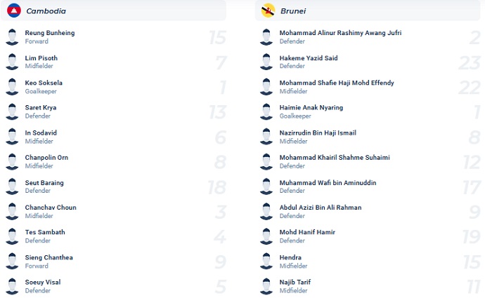 Alex Conrad dự đoán Campuchia vs Brunei, 17h00 ngày 29/12 - Ảnh 4