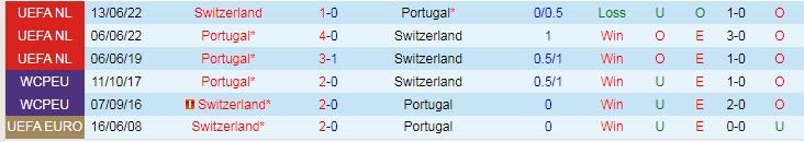 Biến động tỷ lệ kèo Bồ Đào Nha vs Thụy Sĩ, 2h ngày 7/12 - Ảnh 5