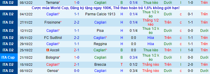 Biến động tỷ lệ kèo Cagliari vs Perugia, 18h30 ngày 11/12 - Ảnh 3