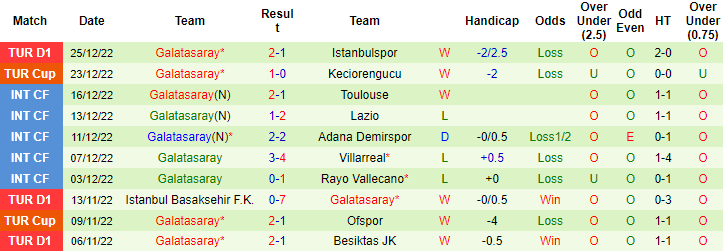 Biến động tỷ lệ kèo Sivasspor vs Galatasaray, 21h ngày 29/12 - Ảnh 4