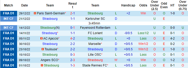 Dự đoán, soi kèo thẻ vàng Strasbourg vs Troyes, 21h ngày 2/1 - Ảnh 1