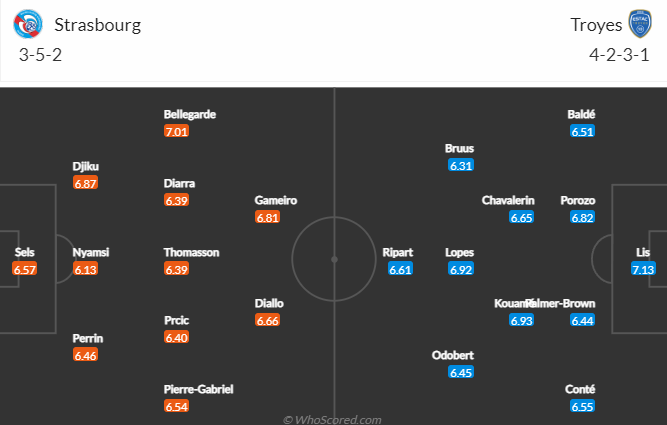 Dự đoán, soi kèo thẻ vàng Strasbourg vs Troyes, 21h ngày 2/1 - Ảnh 4