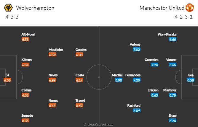 Dự đoán, soi kèo thẻ vàng Wolves vs MU, 19h30 ngày 31/12 - Ảnh 4