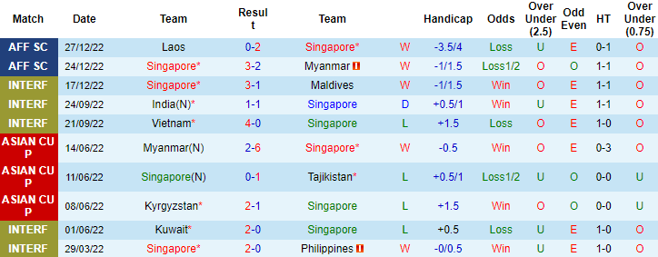 HLV Park Hang-seo nhận định Singapore vs Việt Nam, 19h30 ngày 30/12 - Ảnh 1