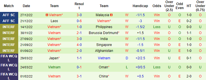 HLV Park Hang-seo nhận định Singapore vs Việt Nam, 19h30 ngày 30/12 - Ảnh 2