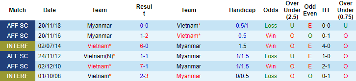 HLV Park Hang-seo nhận định Việt Nam vs Myanmar, 19h30 ngày 3/1 - Ảnh 3