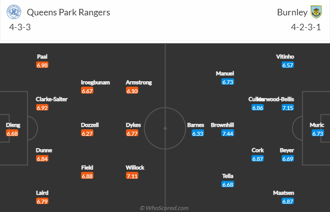 Lịch sử đối đầu QPR vs Burnley, 20h ngày 11/12 - Ảnh 1