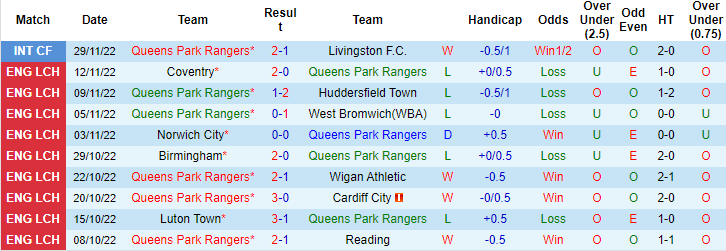 Lịch sử đối đầu QPR vs Burnley, 20h ngày 11/12 - Ảnh 2