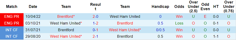 Lịch sử đối đầu West Ham vs Brentford, 2h45 ngày 31/12 - Ảnh 1