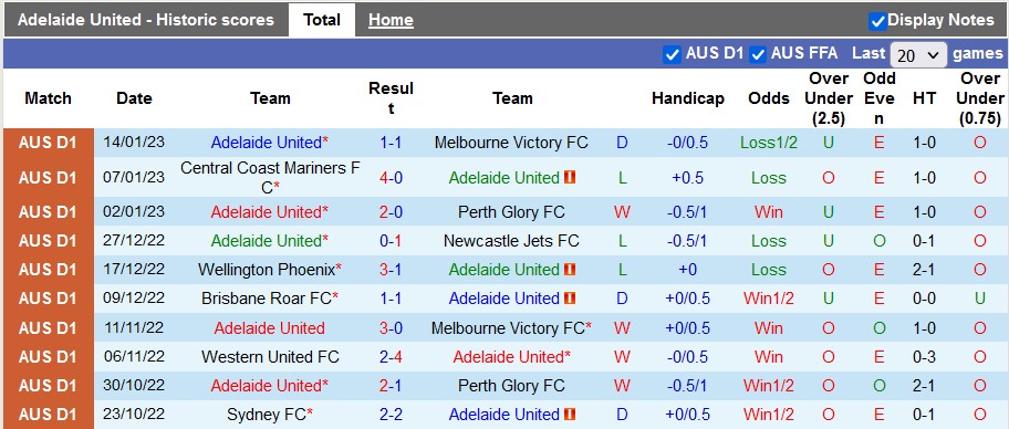 Nhận định, soi kèo Adelaide vs Macarthur, 15h45 ngày 20/1 - Ảnh 1