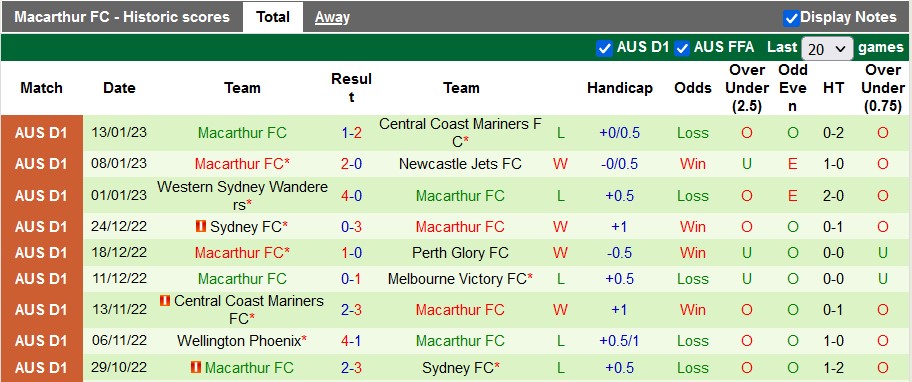 Nhận định, soi kèo Adelaide vs Macarthur, 15h45 ngày 20/1 - Ảnh 2