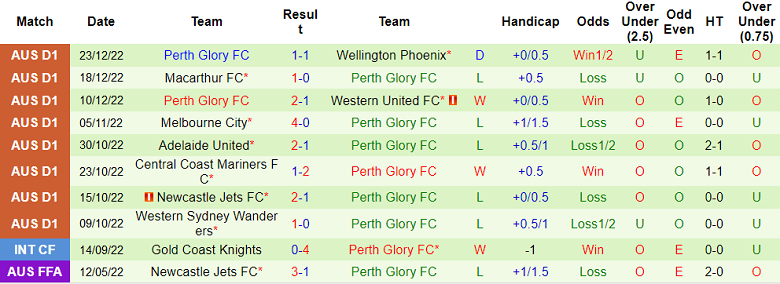 Nhận định, soi kèo Adelaide vs Perth Glory, 15h45 ngày 2/1 - Ảnh 2