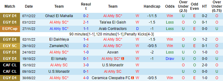 Nhận định, soi kèo Ahly Cairo vs Ittihad, 0h ngày 13/12 - Ảnh 1