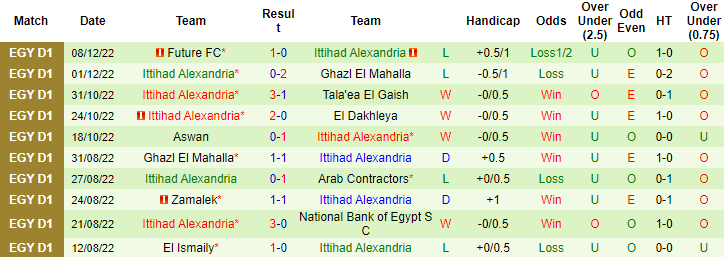 Nhận định, soi kèo Ahly Cairo vs Ittihad, 0h ngày 13/12 - Ảnh 2