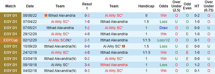 Nhận định, soi kèo Ahly Cairo vs Ittihad, 0h ngày 13/12 - Ảnh 3