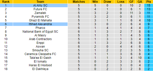 Nhận định, soi kèo Ahly Cairo vs Ittihad, 0h ngày 13/12 - Ảnh 4