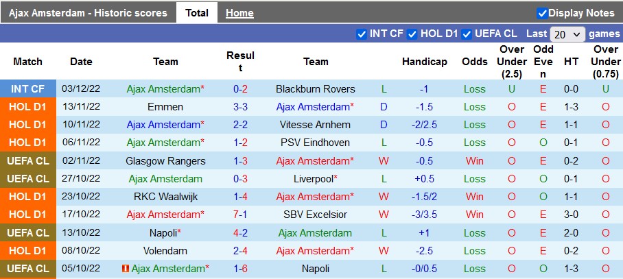 Nhận định, soi kèo Ajax vs Volendam, 18h ngày 7/12 - Ảnh 1