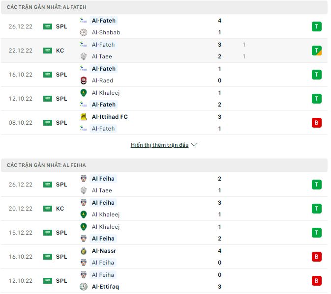 Nhận định, soi kèo Al-Fateh vs Al Feiha, 19h30 ngày 30/12 - Ảnh 1