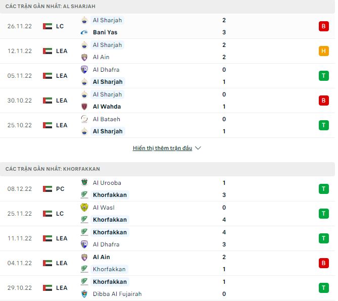 Nhận định, soi kèo Al Sharjah vs Khorfakkan, 19h45 ngày 12/12 - Ảnh 1